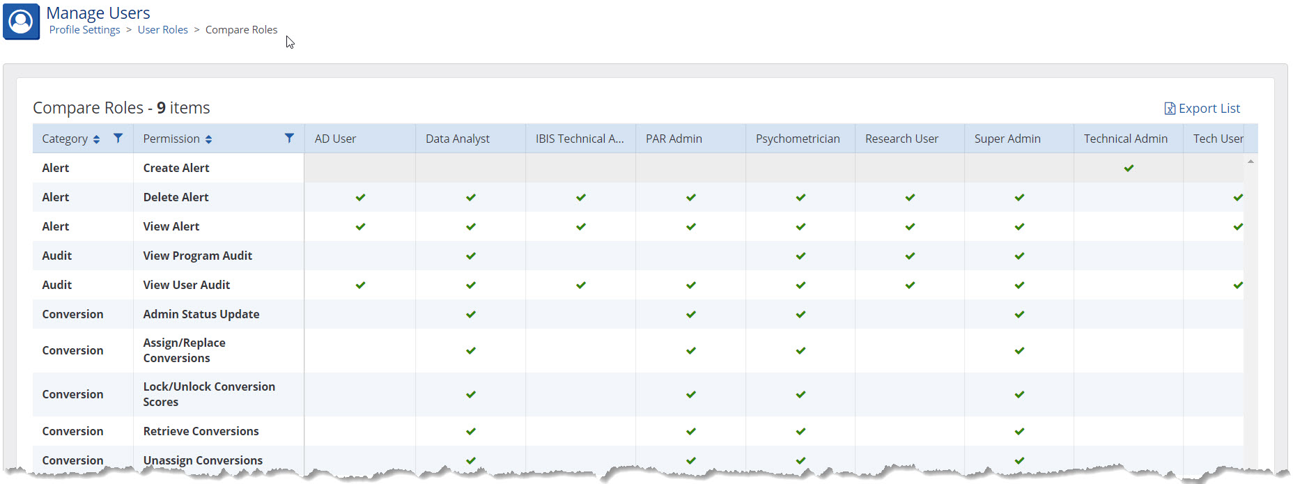 This image shows a segment of a comparison table of permissions by role within PARcore, as described in the text above.